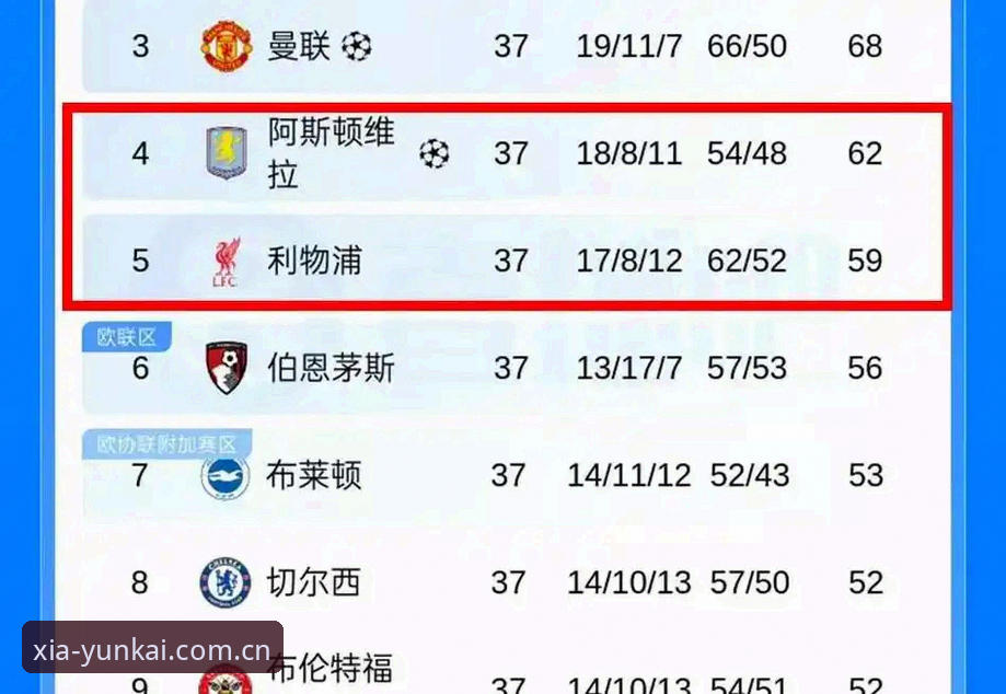 维拉3-0夺冠与埃梅里五冠王对比：云开全站2026新版功能如何助力深度复盘这场欧联杯决赛？