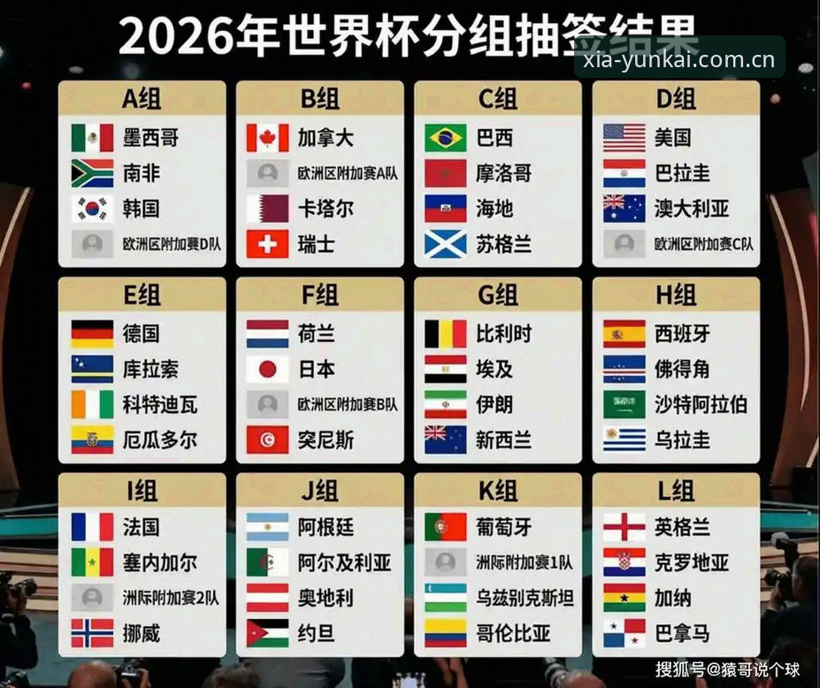 U17世界杯抽签结果揭晓，中国足球小将迎战西班牙摩洛哥——云开全站平台独家视角解读最新动态